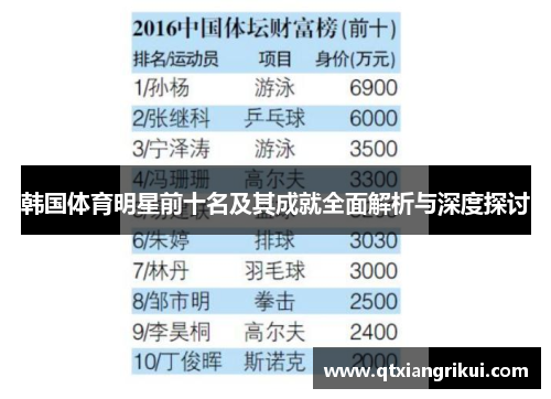 韩国体育明星前十名及其成就全面解析与深度探讨